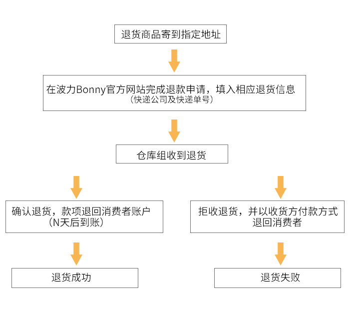 退换货流程.jpg